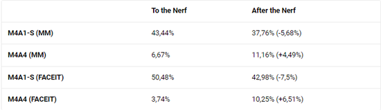 英雄联盟S15瑞士轮首日精彩赛况回顾