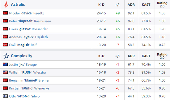 瓦罗兰特游戏中爆头的重要性及其统计分析