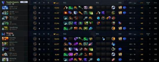 DOTA2超越众多对手成为第三大电子竞技项目